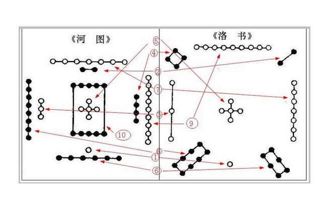 什么是河图洛书 河图洛书的由来