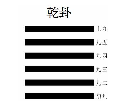 乾卦代表什么