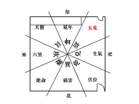 揭秘五鬼运财的风水布局