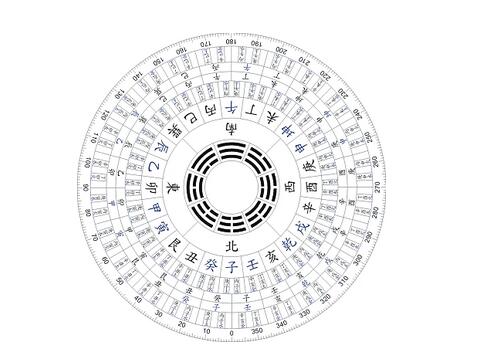 玄空风水最高理气秘诀