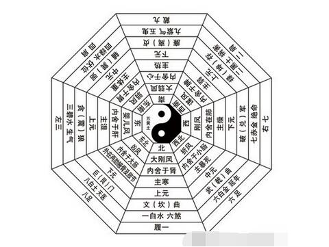 大玄空的开门理气法要领