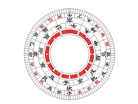 玄空风水中旺山走向