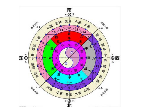 五行八卦风水图解