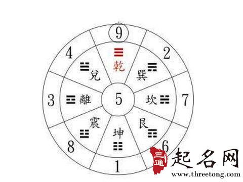 数字与五行的关系