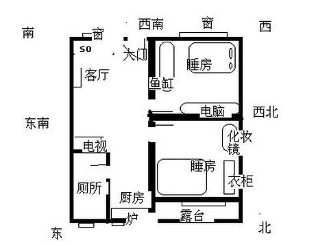 家居风水财位图解