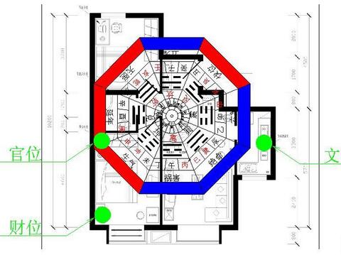 厨房风水财位方位图