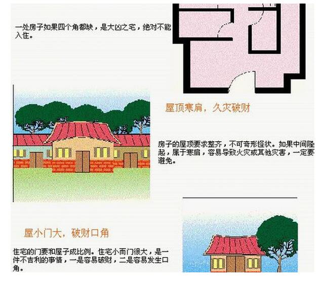 住宅风水图解大全