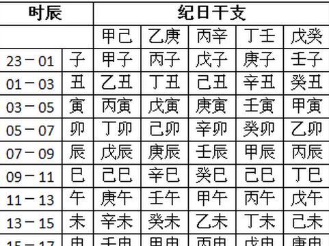 生辰八字起名测名打分最准确的网站