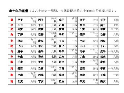 称骨算命越重越好吗 骨重算命男女版